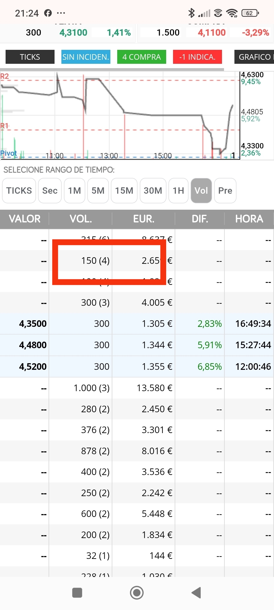 Mientras siguen marcando manos fuertes como aquí en esta caída, así que me dice que recogen hasta que marquen la vuelta de nuevo con esos 300