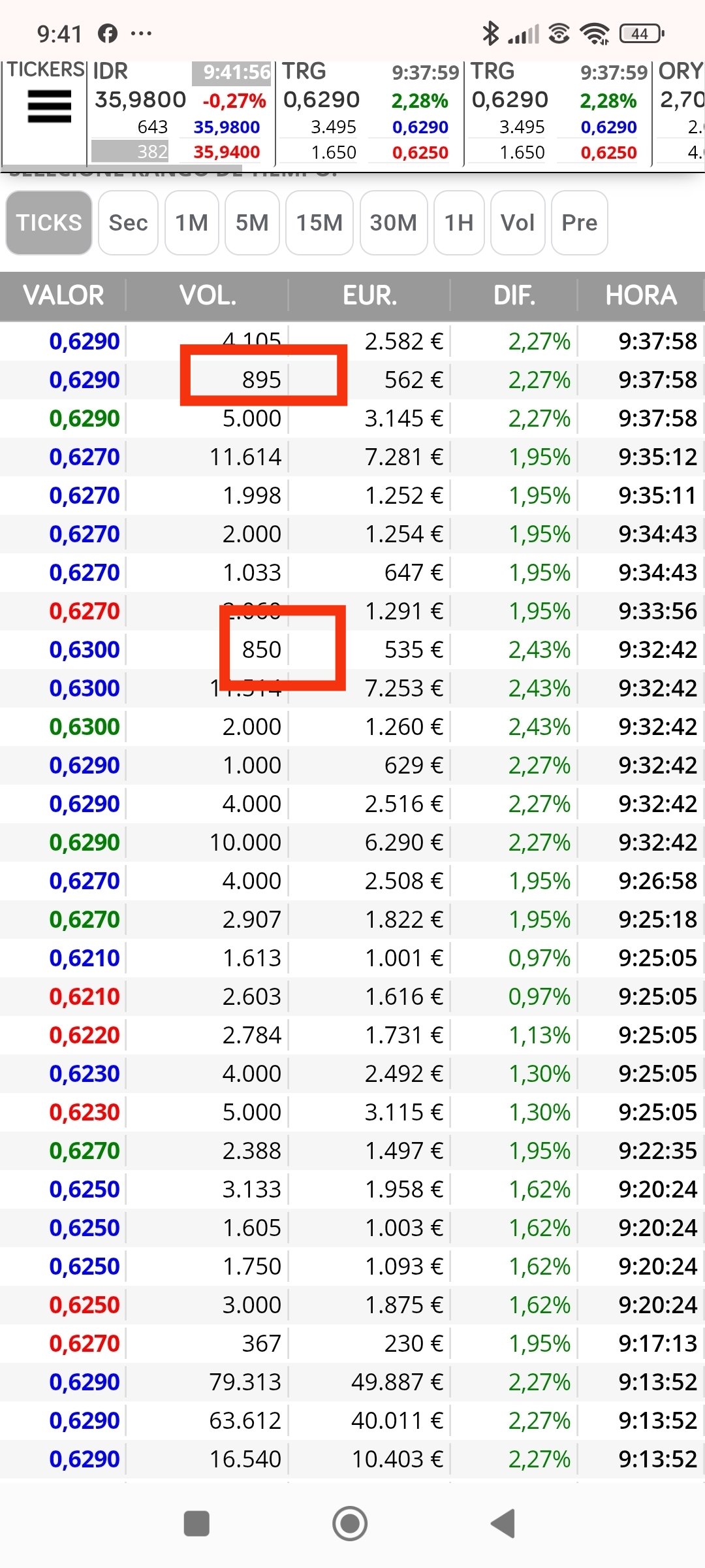 Eso es lo que comentaba anoche, abajo hay otro más, que han pasado a predominar los 8xx que es lo que creo que marca cambio de impulso