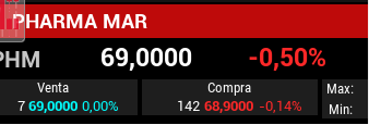 está el día raroo raroo