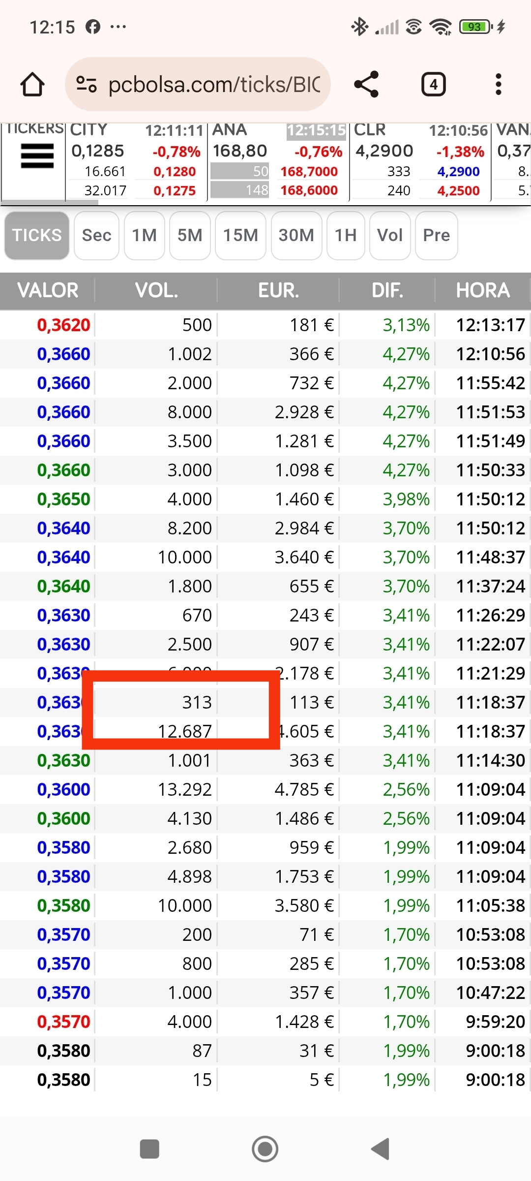 Más Upp...los 31x son buenos, al igual que los 38x, y 39x...hay otros que marcan pauta....32x , 37x ya iré deduciendo mas
