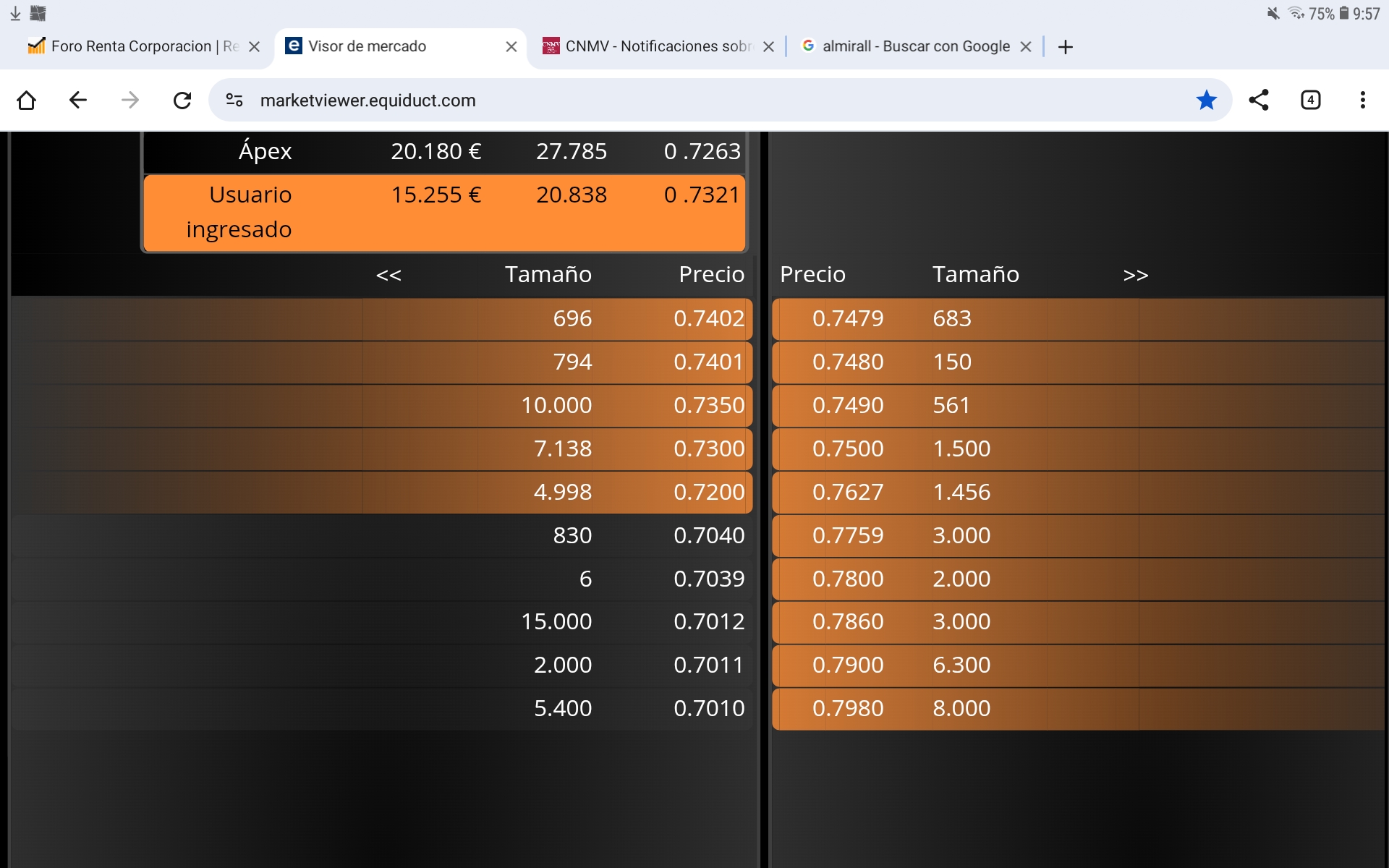 Pocas ventas hoy