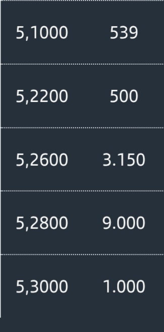 grafico de la accion CLERHP