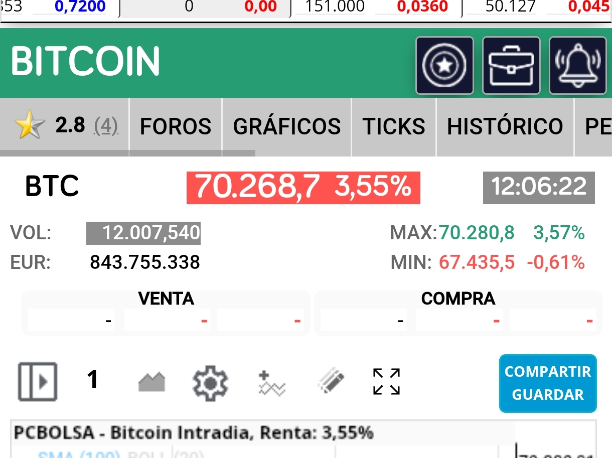 grafico de la accion Vanadi Coffee