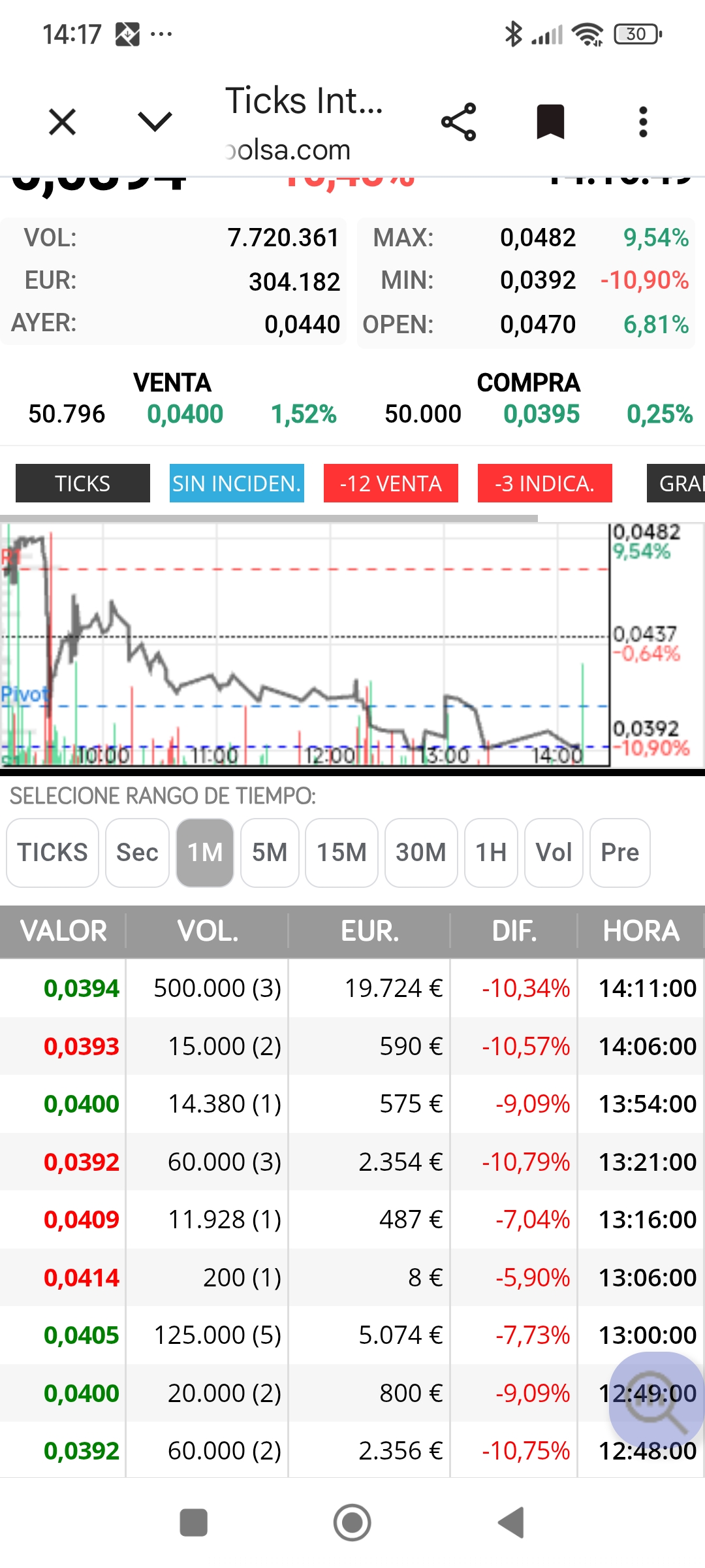 Mira los 500k