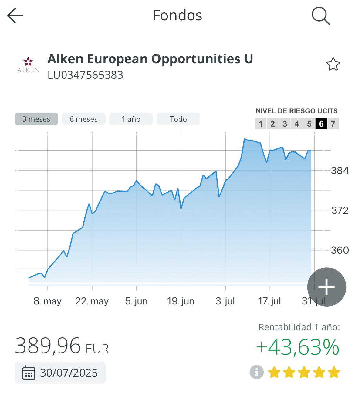 Este fondo va muy bien tb, os pongo foto para que veáis el código, es renta variable europea