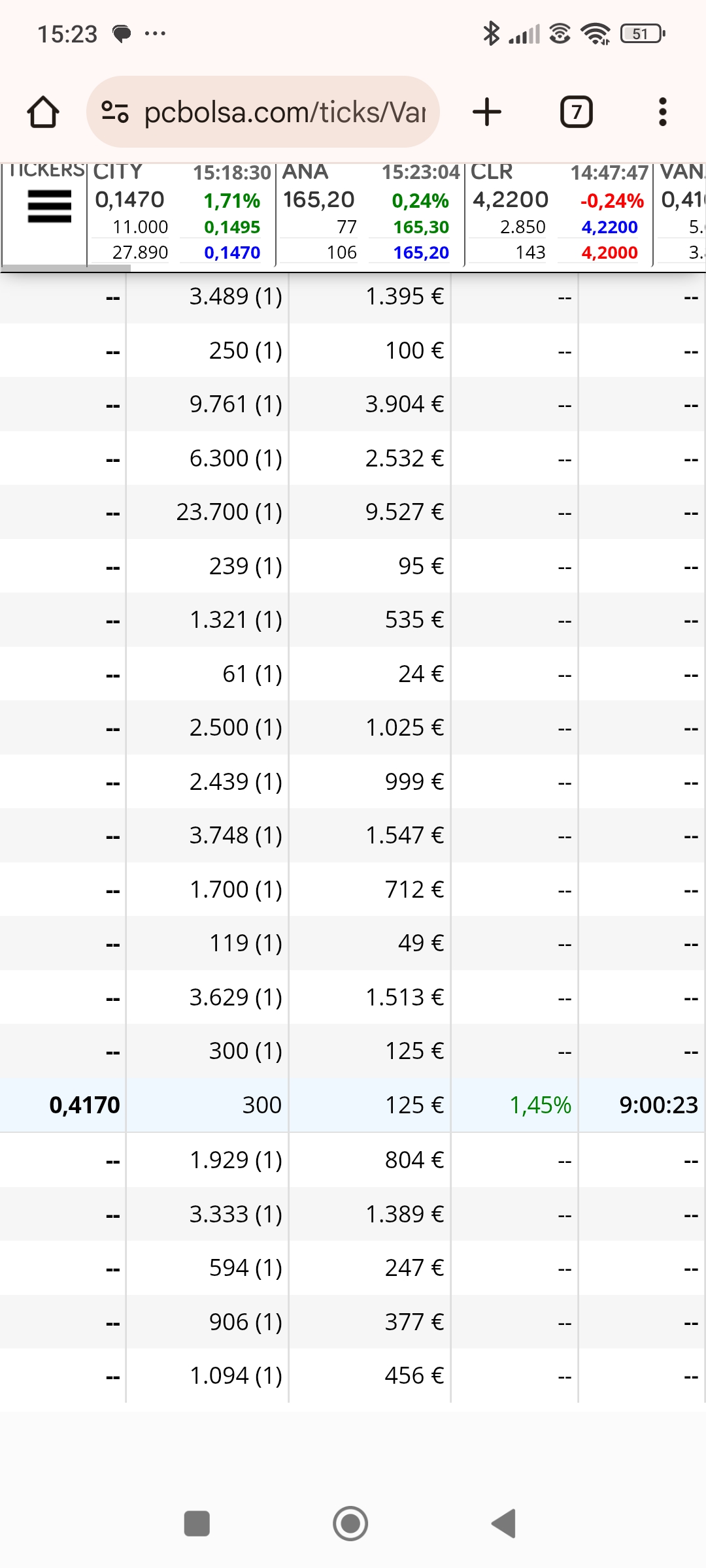 Arriba de ese de 0.417 , otro 1 arriba tb del que salió tb vale