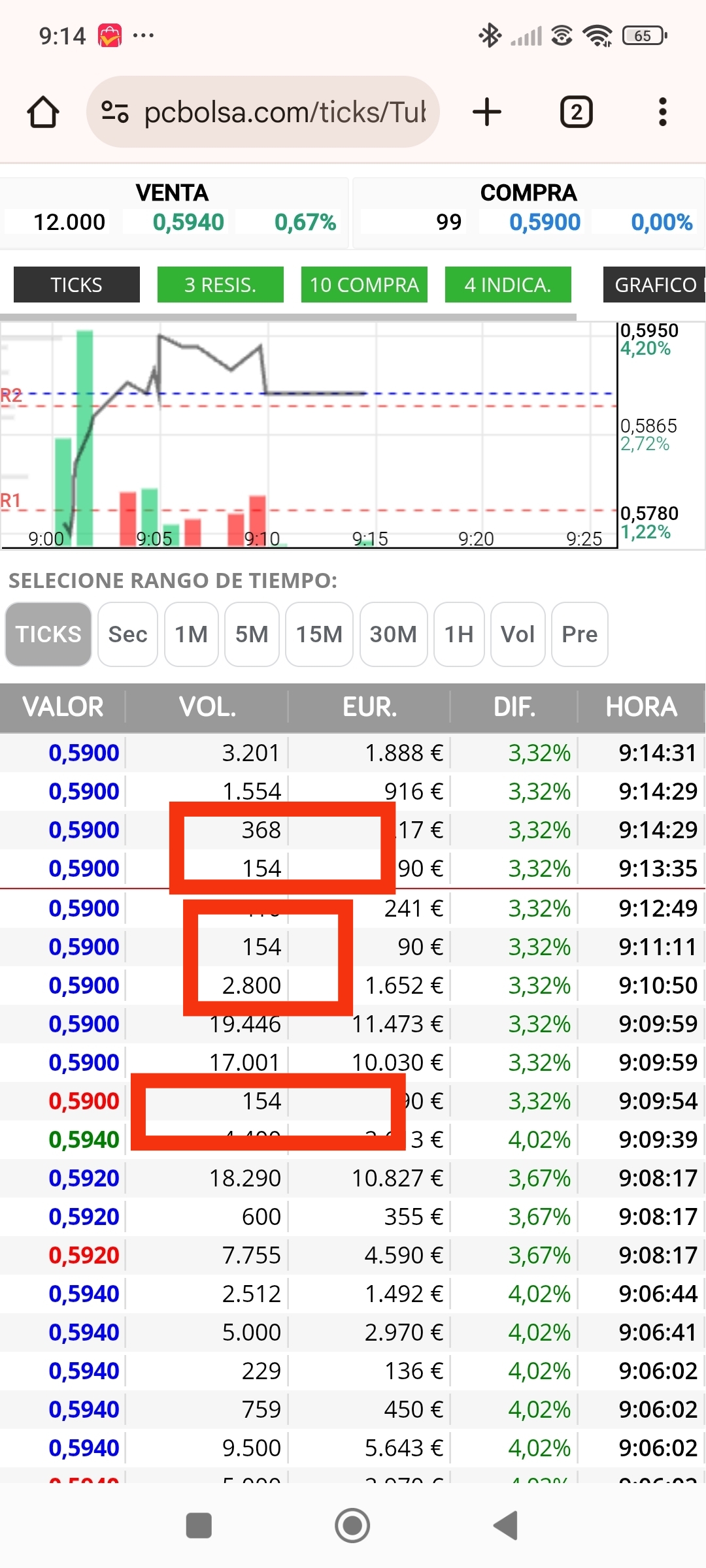 Van con ganas hoy,