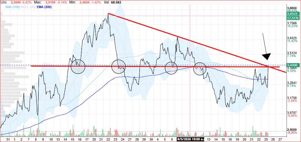 luchando con la resistencia......... a ver si cae <span class="Emo26"> </span>