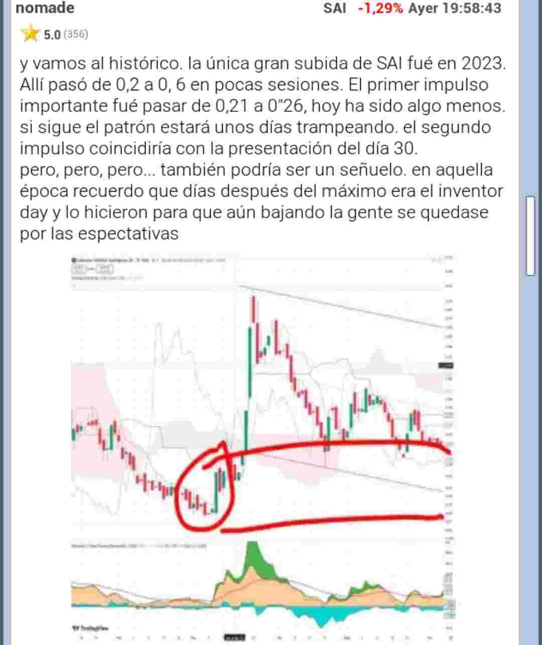 Repito lo de ayer que sigue vigente. Ésta fue el único rebote decente de SAI desde su perversa creación.