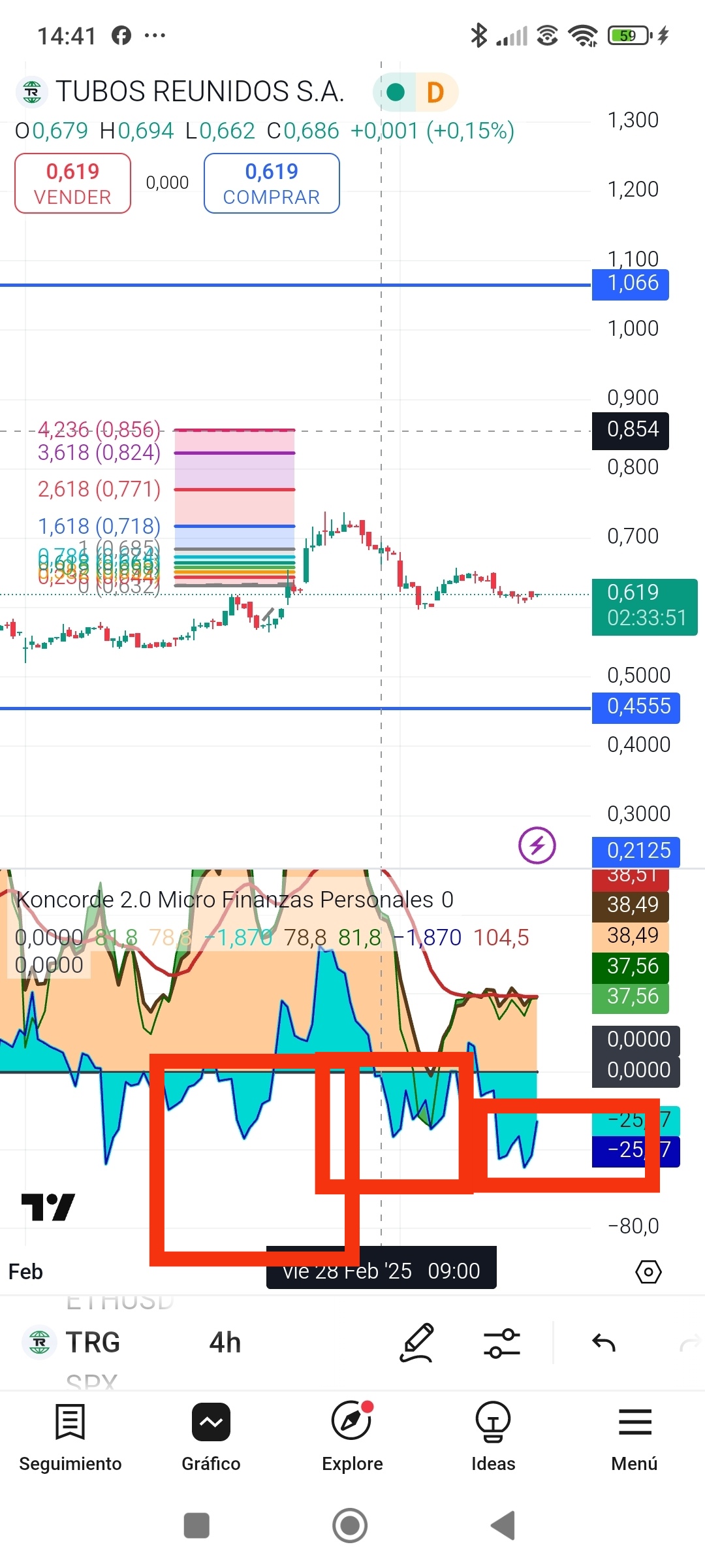 Mirar el Konkorde, el recuadro rojo es cuando aparecen repes los 15x...mirar el último que es de hoy, como empieza a subir el indicador