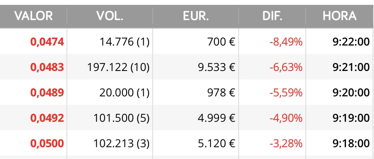 Se han cargado la acción los señores de Alicante