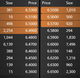 Buenos días.
Hoy no acompaña mucho el volumen, 30k en 2h10", algo menos de 15k de media. Claro, que es viernes y los viernes lo normal es que, respecto de las sesiones del resto de la semana, baje alrededor del 25/28%. Hoy, respecto de ayer p.ej., un buen dato de volumen sería sobre unos 106k al final de sesión, lo que daría una media de 12,5k/hora, con lo que cumpliría hasta ahora la media horaria, al quedar por encima de la media normal. Otro dato bueno es que la vela diaria, hasta ahora, seguiría dando máximos y mínimos diarios, manteniendo la tendencia alcista.
Veremos si el tiempo, al final de sesión, justica toda esta elucubración. De momento, asi vamos: