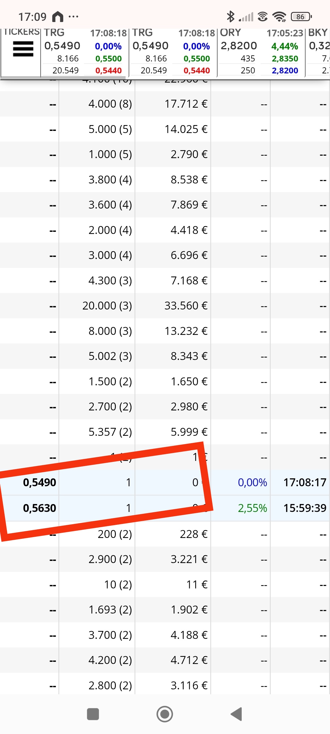 Ha durado poco la vuelta, en la misma sesión nos dan giro de nuevo, después de tocar resistencia en los 0.575
Así que ahora a confiar y que gire de nuevo antes de los mínimos que hicimos ayer