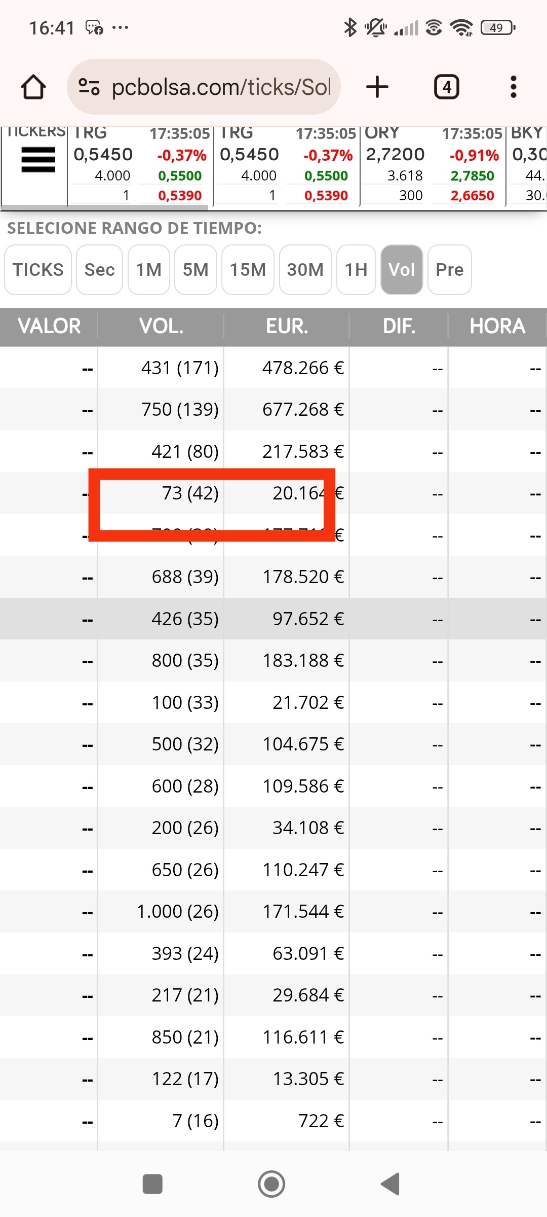 Por último y más reciente, hace dos día el rebote del 10% veis como os distribuyeron ??
El 73 repe
