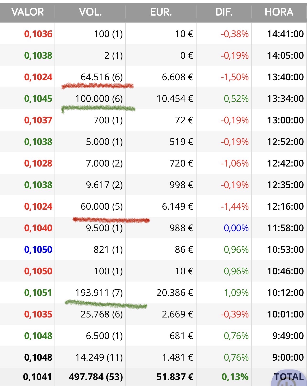 grafico de la accion Airtificial