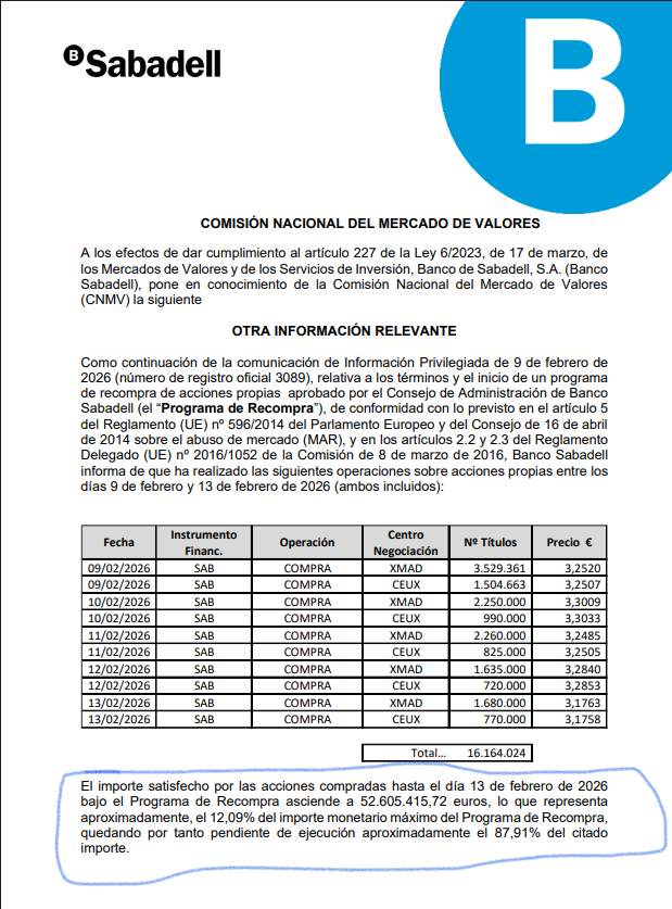 grafico de la accion Banco Sabadell