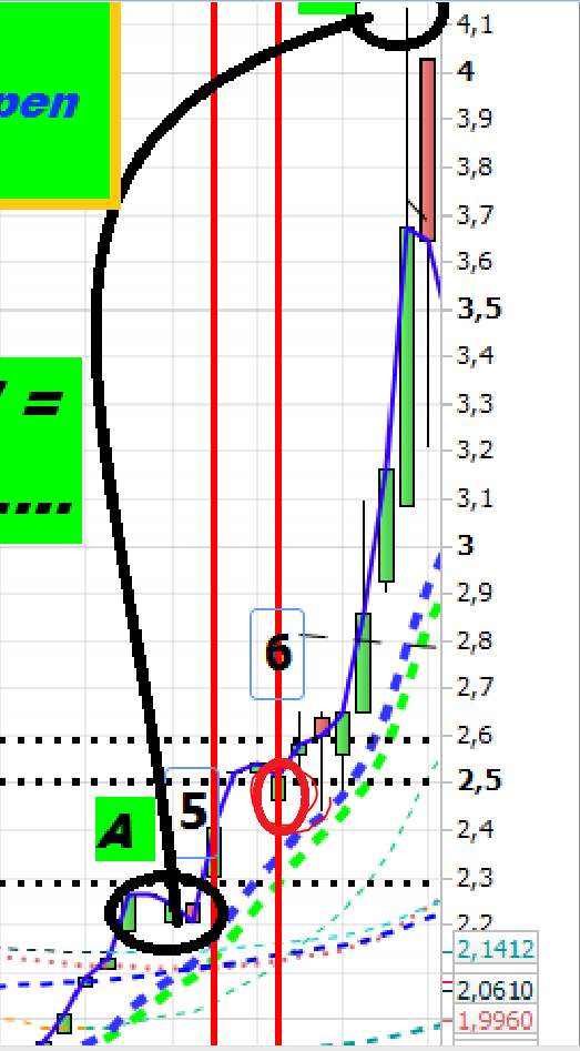 Por hacer memoria,,,,,,, reco4rdemos el primer día de Tier1 en open
en círculo rojo
el primer día siempre es de ajuste y estabilización