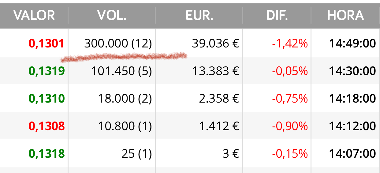 Mirad quién ha aparecido…
Pues quieren más.