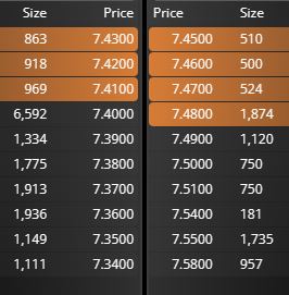grafico de la accion Grupo San Jose