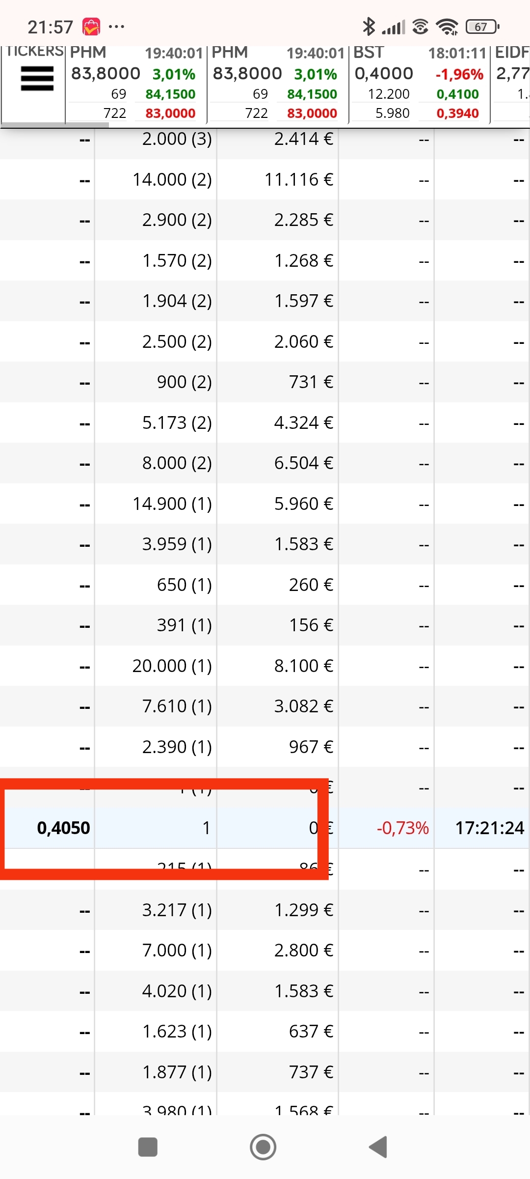 Me jode llevar la razón , pero uno no se equivoca, uno estudia y comparte altruistamente...veis como cede a la baja???