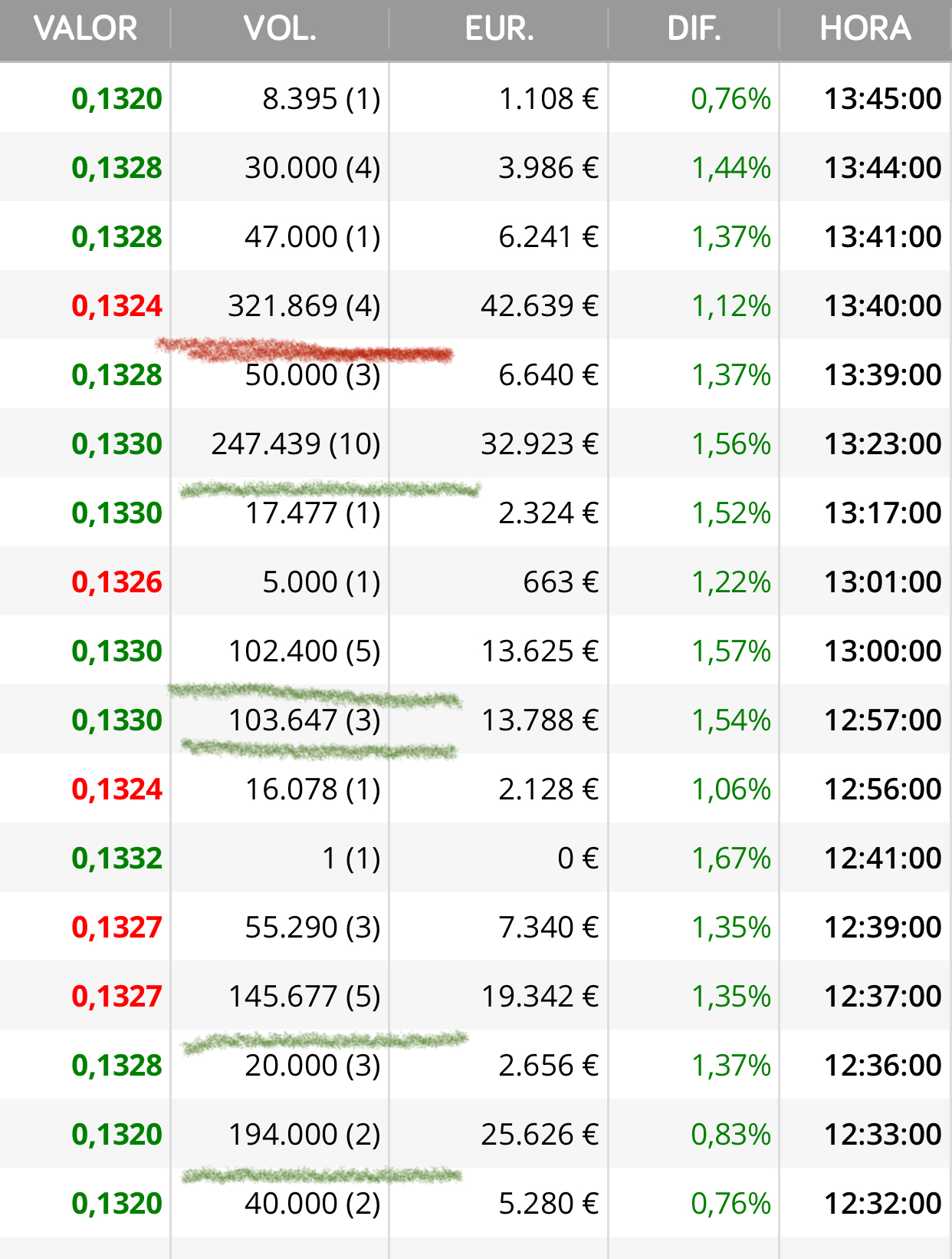 Mirad como se van posicionando y el de las 300.000 controlando jjjj