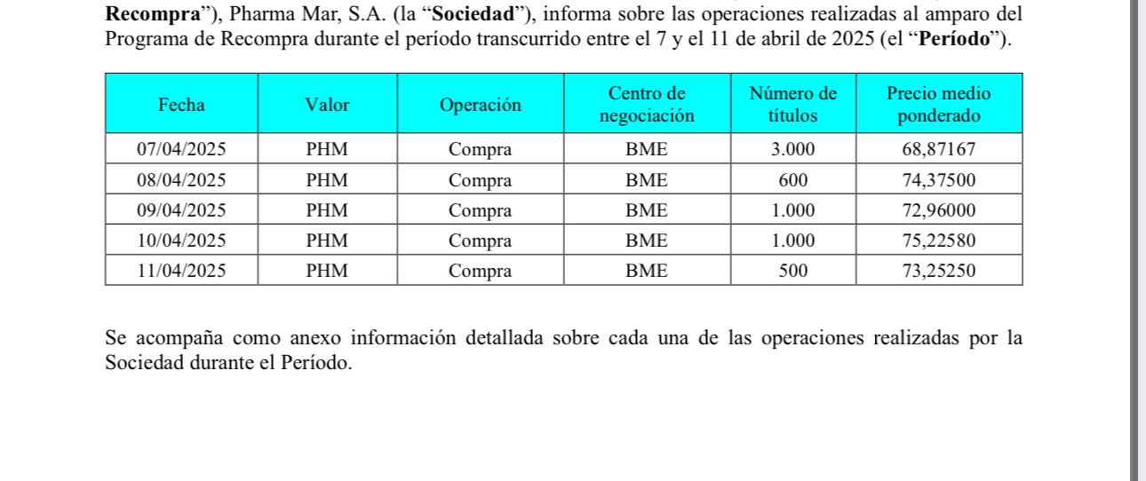 Recompra 6100