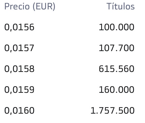 Huy como se coma las del 0,0160