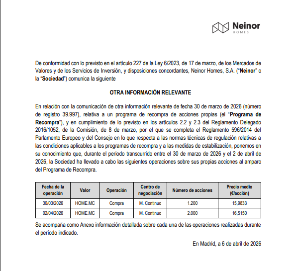 grafico de la accion Neinor Homes