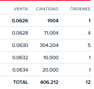 asi estamos por arriba...