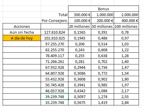 con 102 en circulación
