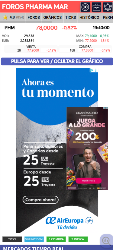 grafico de la accion Pharma Mar