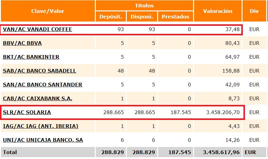 Este Gordon es un mentiroso y un ridículo dice que tiene 3,5 Millones € en Solaria y algo de Vanadi: 37€
