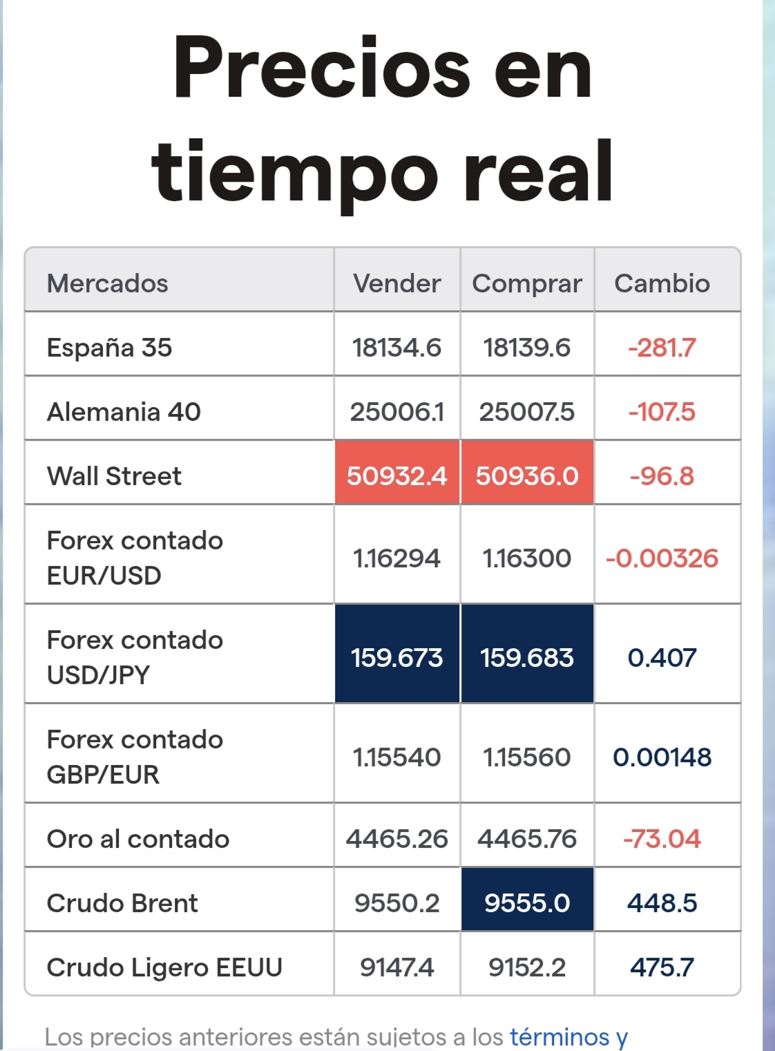 Mercados