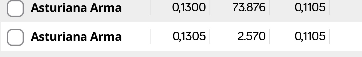 grafico de la accion Asturiana Arma