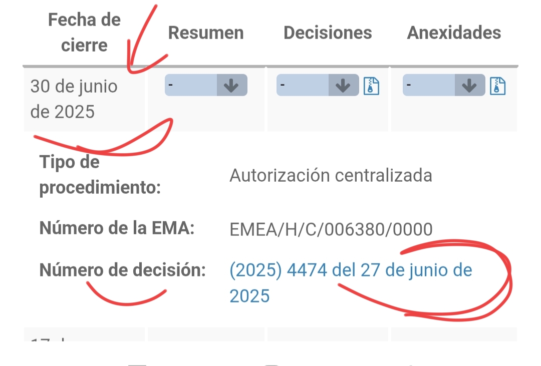 grafico de la accion Pharma Mar