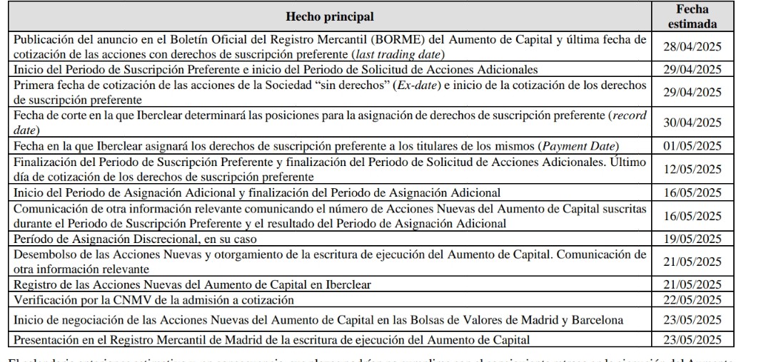 Muy rápido este calendario, da miedito