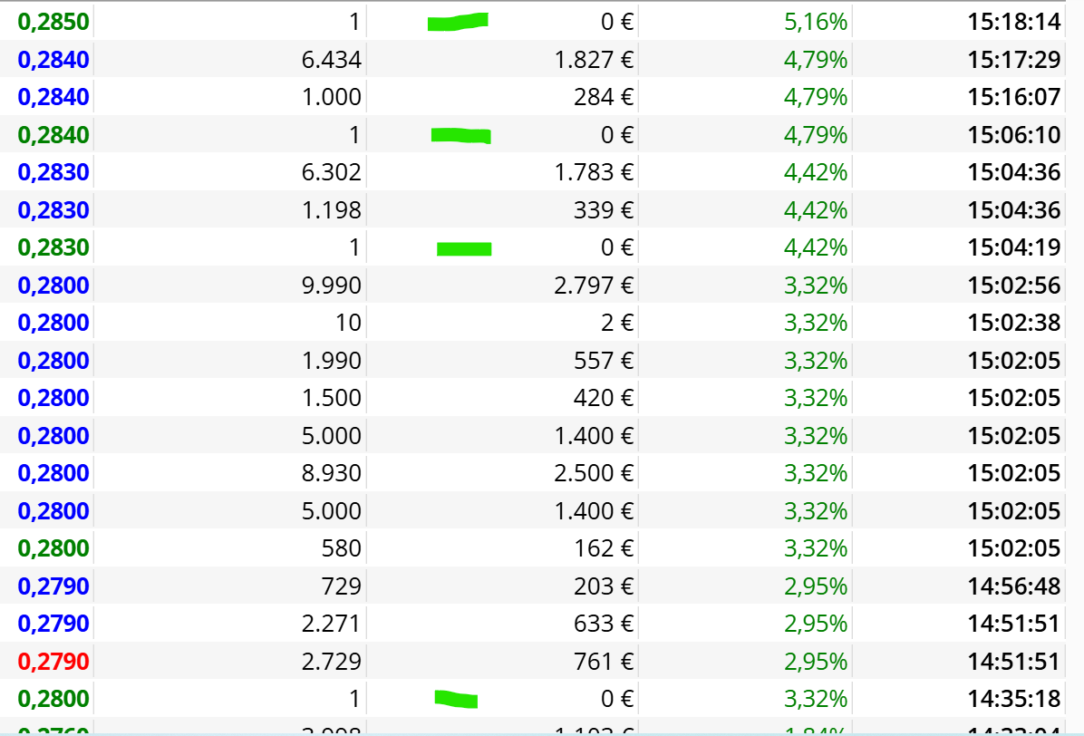 los 1 siguen marcando subidas, no si me voy a parecer a uno que me sé ejejejejej