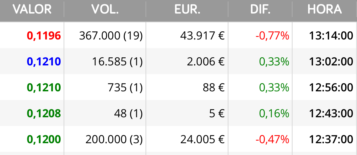 Creo que ya falta poco ….
Están dejando desanimadas pistas ..
Esto no es Distribución es otra cosa diferente…
Bueno a ver quién acierta si Dante o yo con el mínimo que haría …