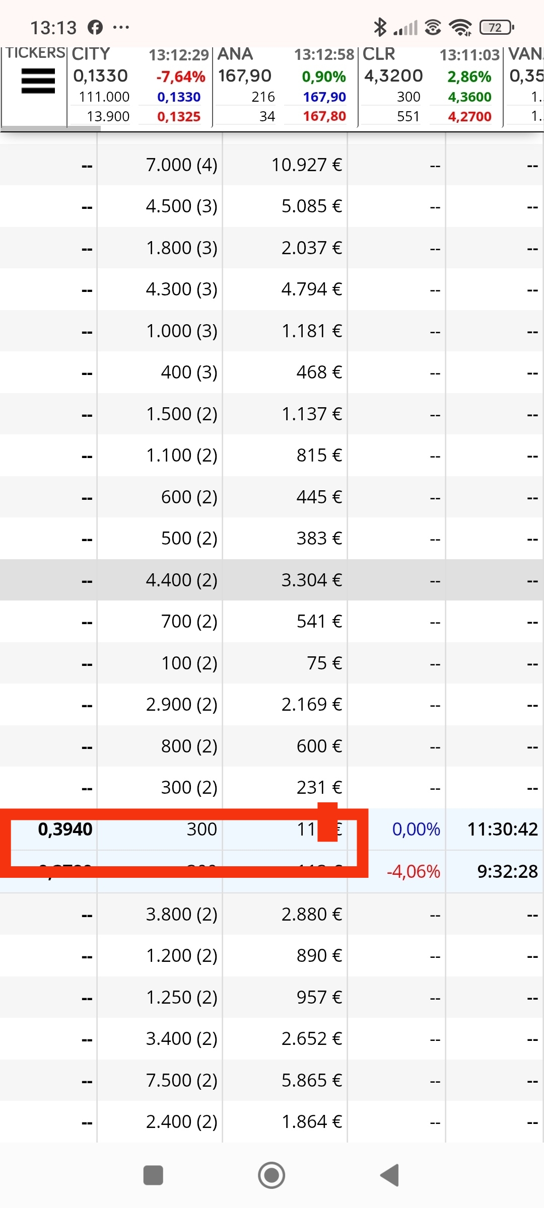 Los 300 también han cedido y más de lo mismo , el más alto sale también en 0.394 que es la zona a pasar, lo mismo si no salen más a la baja, o si salen y el último cede al alza es suelo para mi