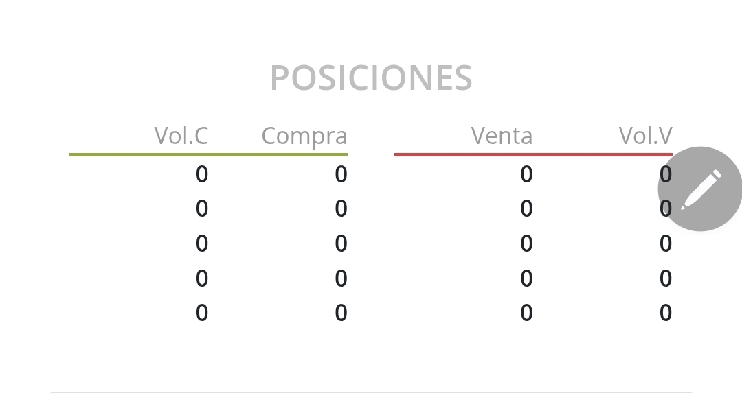Buena señal. Han limpiado las que no se ejecutaron en oferta al final de la subasta.