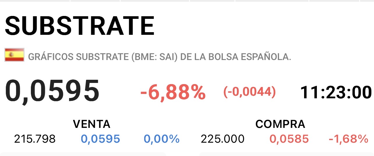 Sigue el baile y con los paquetes favoritos de las manos fuertes…
En la bolsa unos ganan dinero y otros lloran