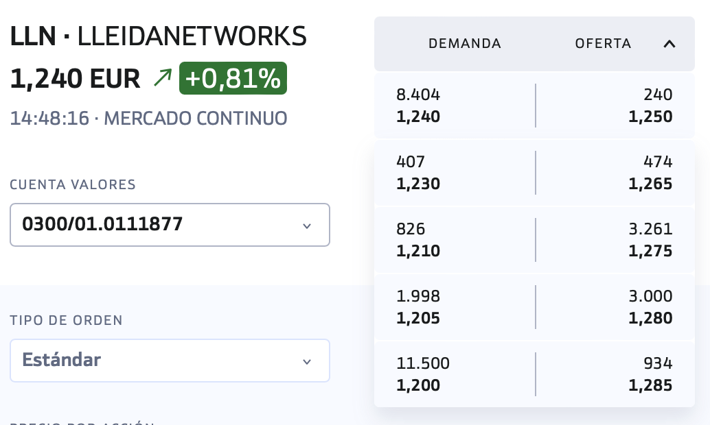 grafico de la accion Lleidanetworks
