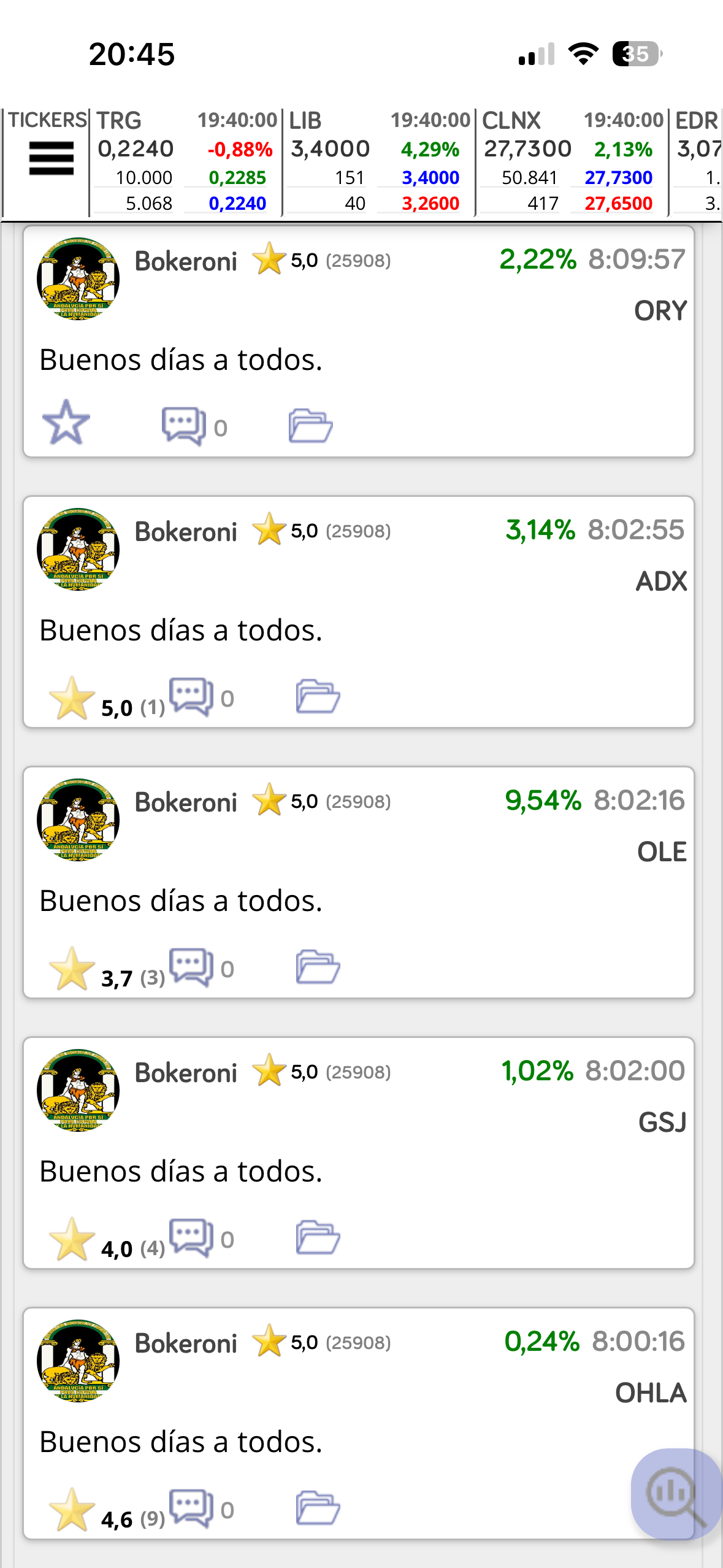 grafico de la accion EDreams