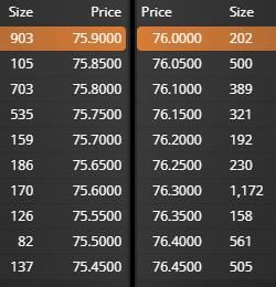 grafico de la accion Pharma Mar