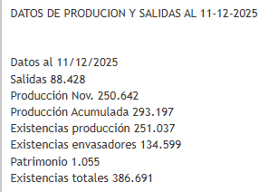 grafico de la accion Deoleo