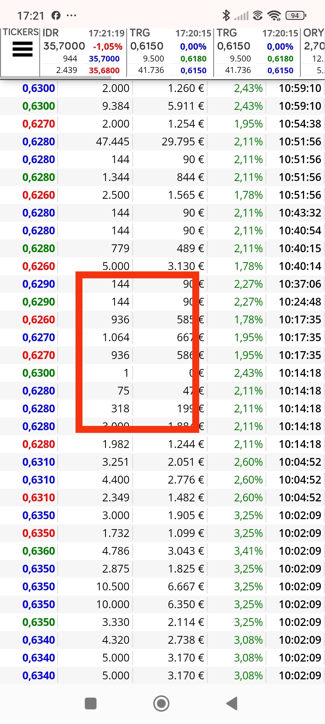 Otra cosa de las que comenté ayer y pienso ya que en los 0.7x salían muchos 9xx que son la ultima fase de la subida, mirar el cuadro del 1 hay dos 936 en la misma foto posando