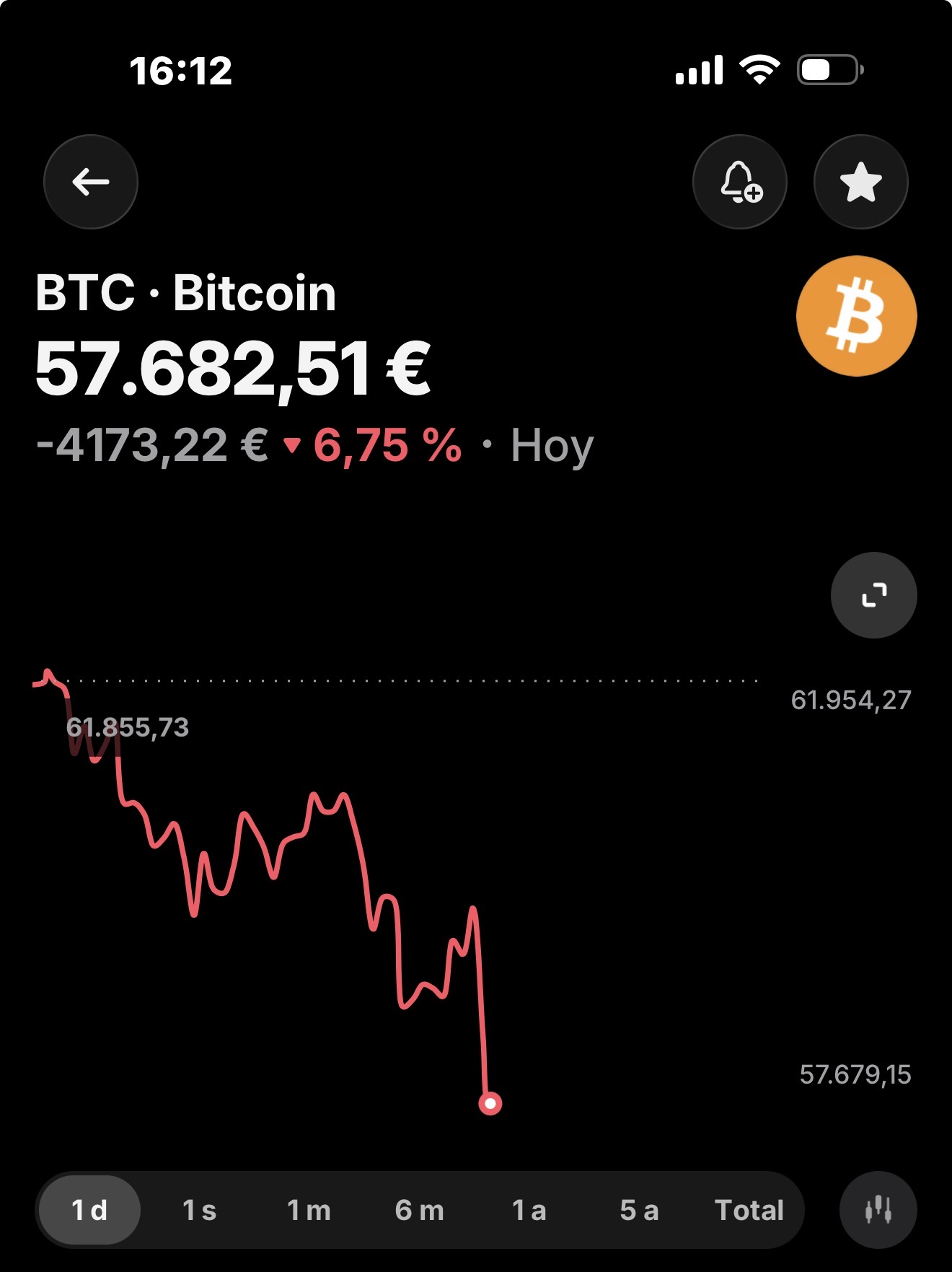 Esto pinta muy Mal Ehh!!