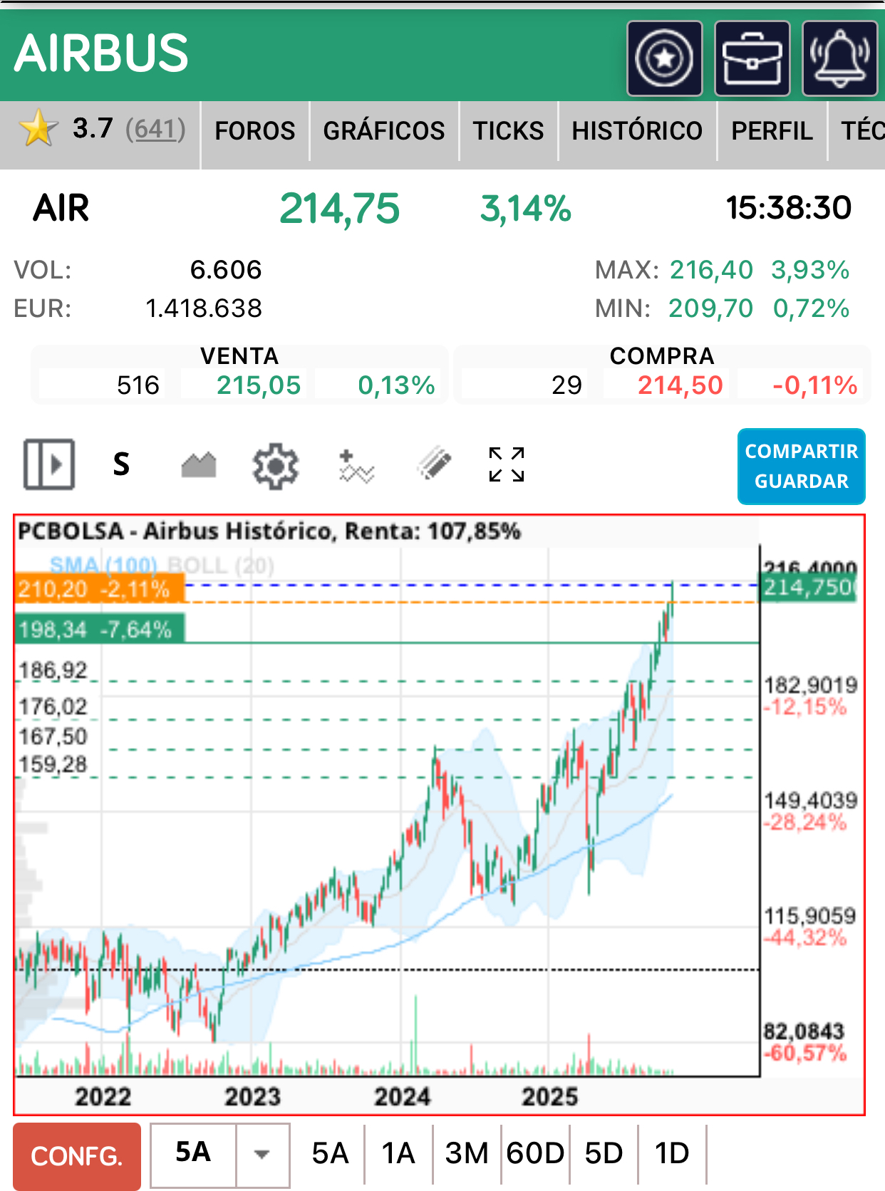 Nuestros socios y principales clientes en el mercado son Indra y Airbus.
Para esta peque que nadie la quiere o la quería ni tan mal no ?
Felicidades AIRBUS ! <span class="Emo39"> </span>
Que lo tenía pendiente