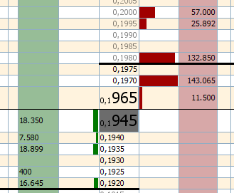 Los que compraron esperando en el wrap han bajado las expectativas de beneficio y se ponen a vender en 1970 y 1980