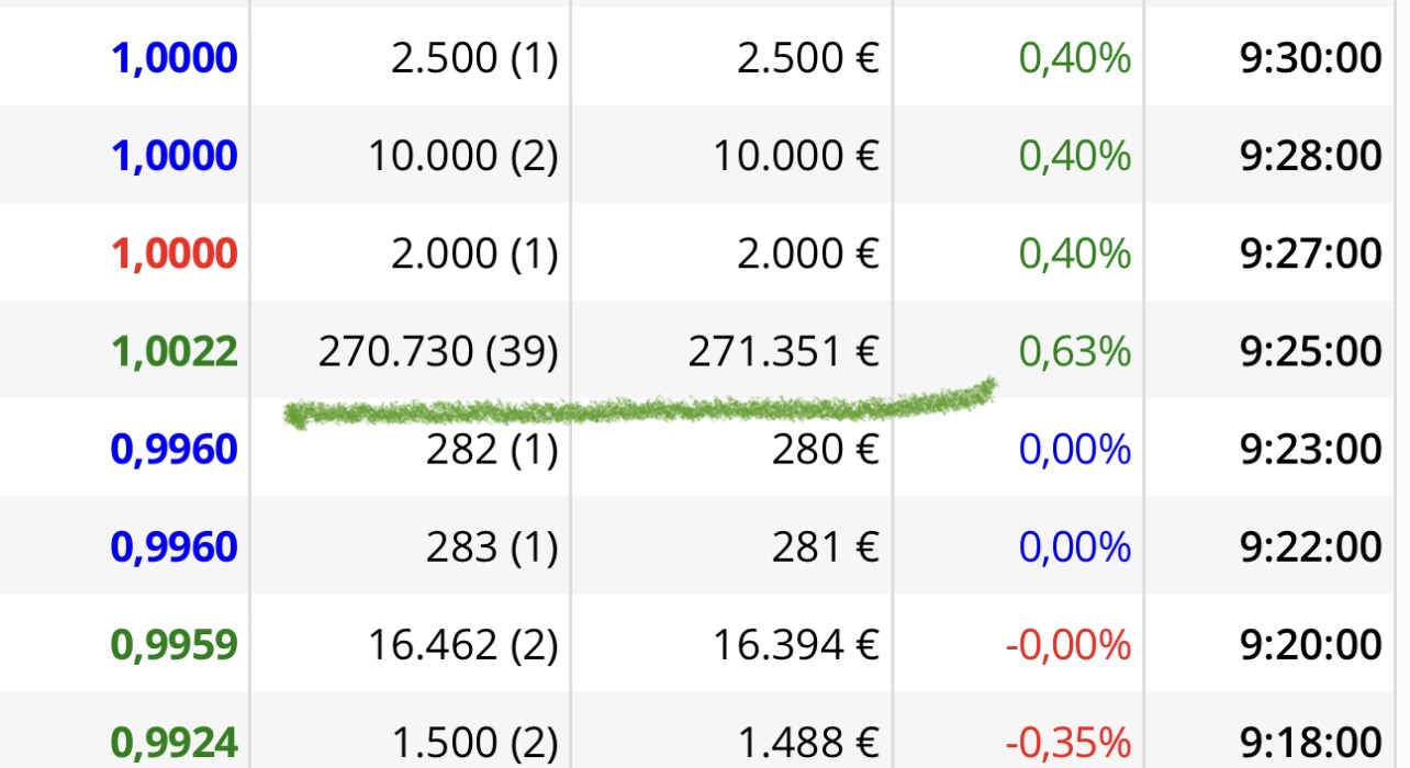 Mirad lo que hubo que comprar para romper el euro…
Que barbaridad
Con eso en mi ciudad te compras un pisazo en una buena zona.